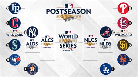 wild card teams in playoffs